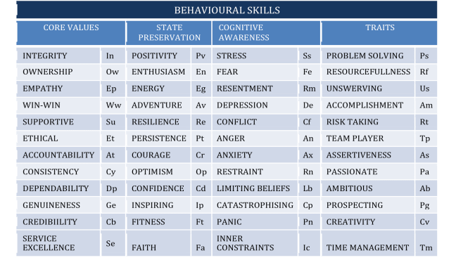 HS Behavioural skills3