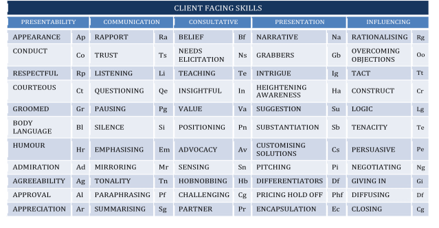 HS client facing skills 3