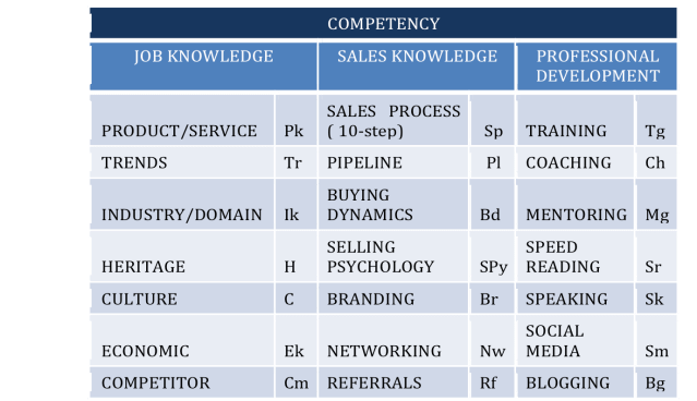 HS competency 3