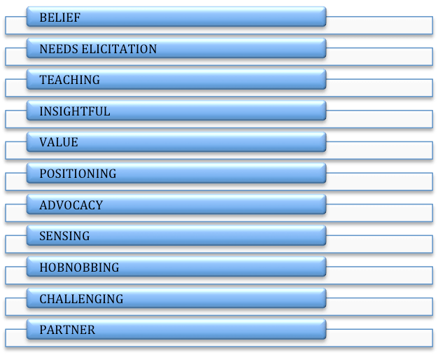 HS Consultative skills